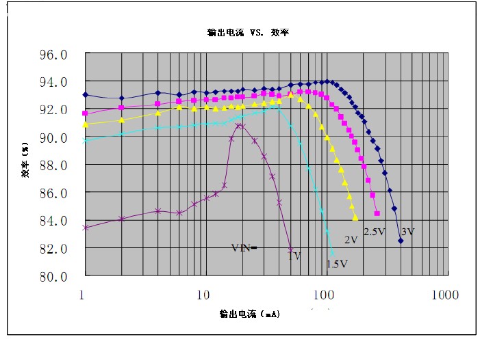 高效率同步升压芯片