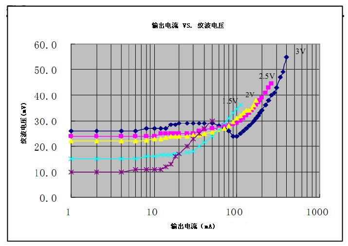 DC-DC同步升压
