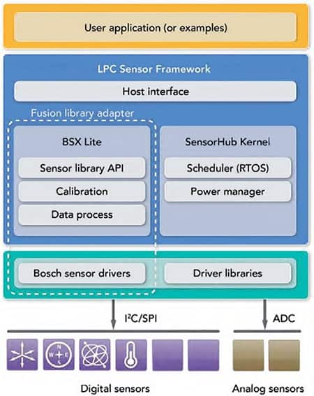 Bosch Sensortec BSX Lite 库的图片