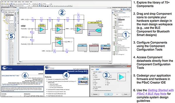 Cypress PSoC Creator 工具图片