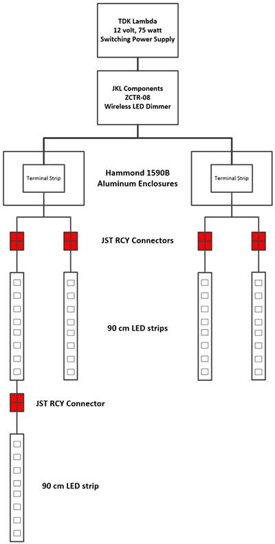 LED 照明项目系统方框图的图片