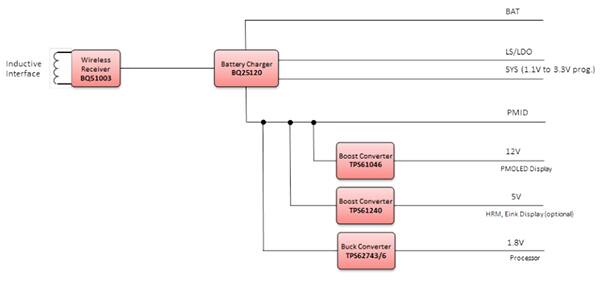 带 bq51003（左上）无线电源接收器的 bq25120（顶部中心）充电器原理图