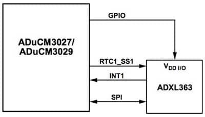 Analog Devices ADuCM3029 的 SensorStrobe 机制原理图