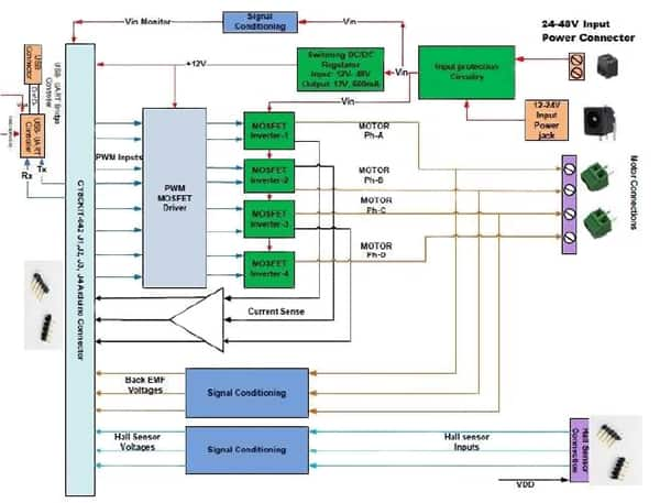 Cypress Semiconductor CY8CKIT-037 驱动器板框图