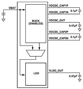 Analog Devices ADuCM3029 的片载降压转换器原理图