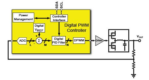 数字电源转换器基本功能块原理图